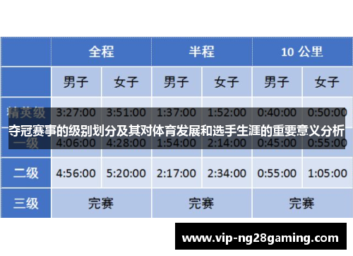 夺冠赛事的级别划分及其对体育发展和选手生涯的重要意义分析