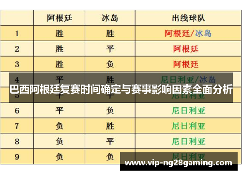 巴西阿根廷复赛时间确定与赛事影响因素全面分析
