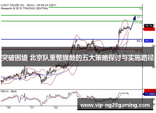 突破困境 北京队重整旗鼓的五大策略探讨与实施路径