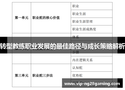 转型教练职业发展的最佳路径与成长策略解析
