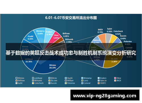 基于数据的英超反击战术成功率与制胜机制系统演变分析研究