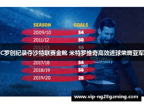 C罗创纪录夺沙特联赛金靴 米特罗维奇高效进球荣膺亚军