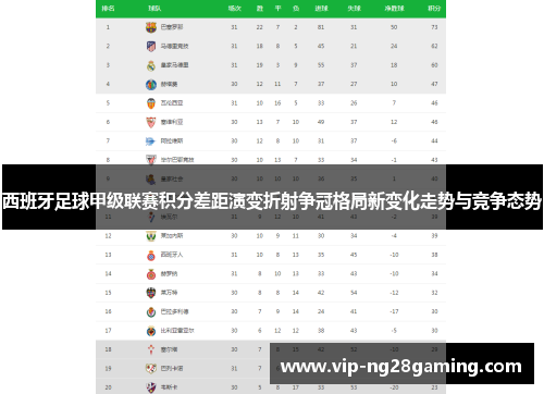 西班牙足球甲级联赛积分差距演变折射争冠格局新变化走势与竞争态势