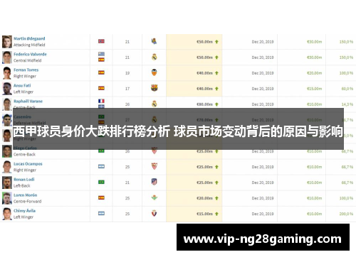 西甲球员身价大跌排行榜分析 球员市场变动背后的原因与影响